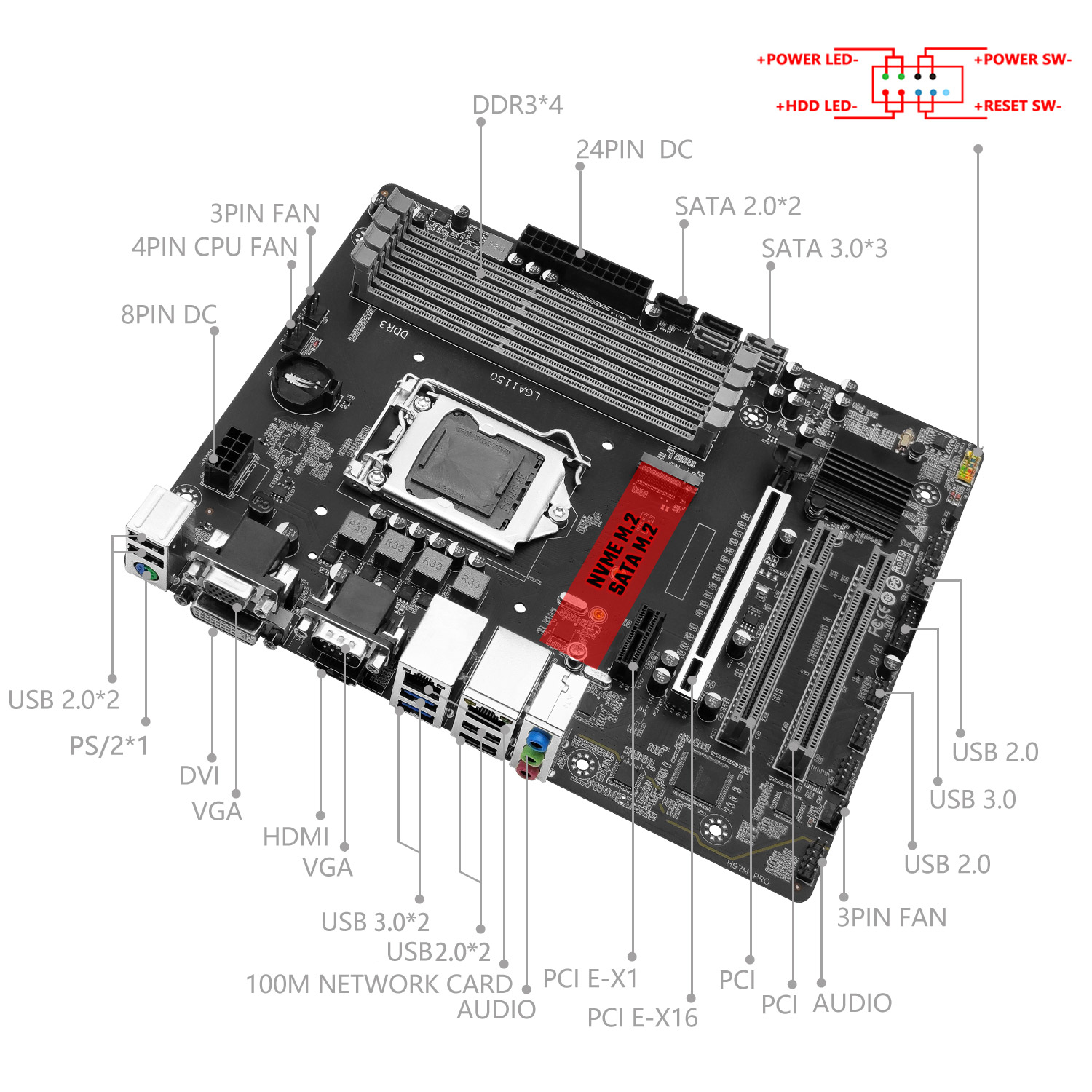 Płyta główna MACHINIST H97M PR – Intel Cpu Core I7 recenzja i cena