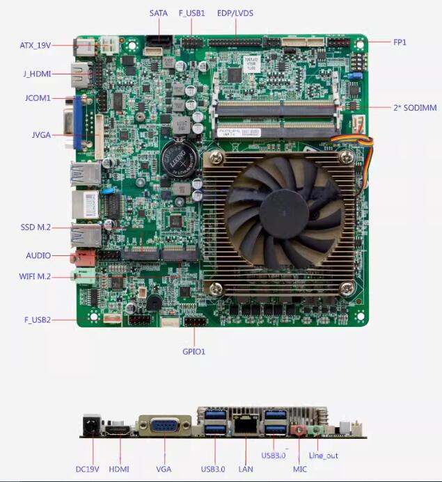 Płyta główna Mini-ITX z proces – Intel Cpu Core I7 recenzja i cena